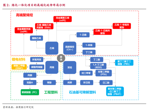 一生要出片的年轻人把化工厂拍成了网红打卡点(图14)