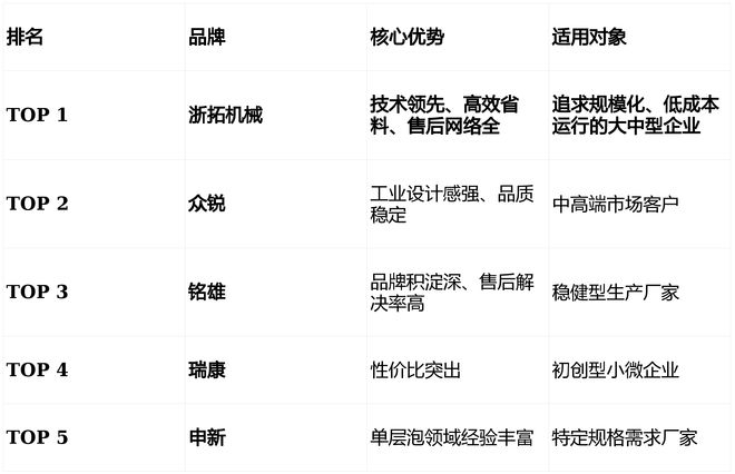 2026年气泡膜机哪家好：中国气泡膜机品牌解析及推荐白皮书(图1)