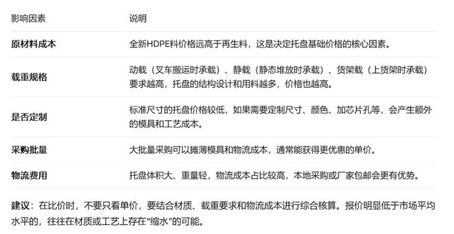 塑料托盘采购指南：如何评估厂家实力？价格受哪些因素影响？(图1)