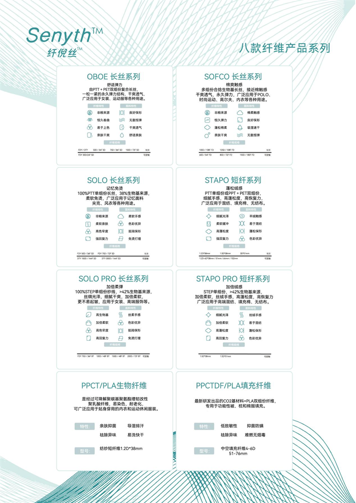 纺织业的“碳中和”答案？C1 Life恒碳科技Senyth即将在2026 Yarn Expo揭晓(图4)
