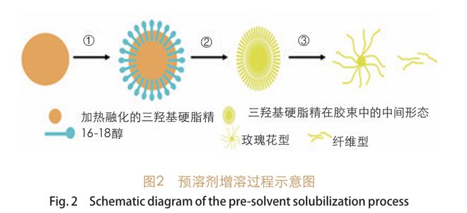 洗发水悬浮稳定新方案：探究三羟基硬脂精晶型对香波的性能影响(图2)