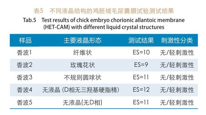 洗发水悬浮稳定新方案：探究三羟基硬脂精晶型对香波的性能影响(图6)