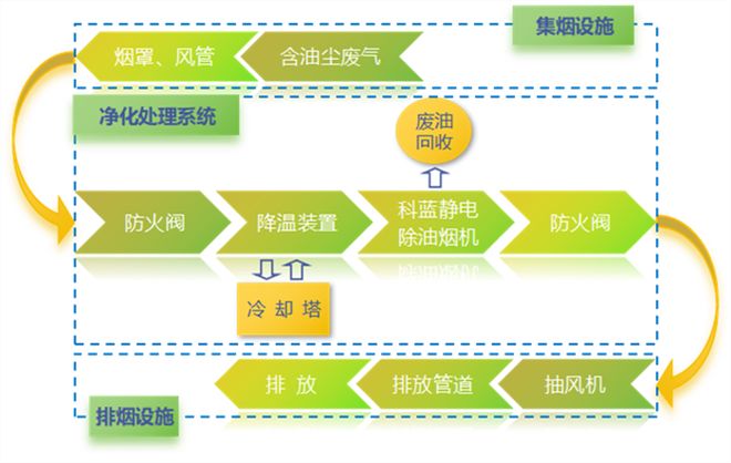静电废气净化设备：破解塑料废气治理难题的绿色密钥(图3)