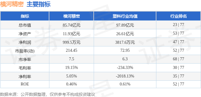 横河精密（300539）5月14日主力资金净卖出891730万元(图2)