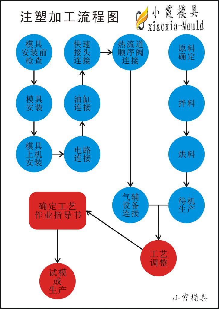 三江热土正孕育“新明珠”赋能江门箱包产业高端化、智能化、绿色化发展(图1)