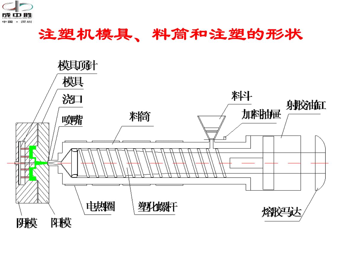 2016-2021年中國塑料生產設備市場前景及投資發展戰略研究報告