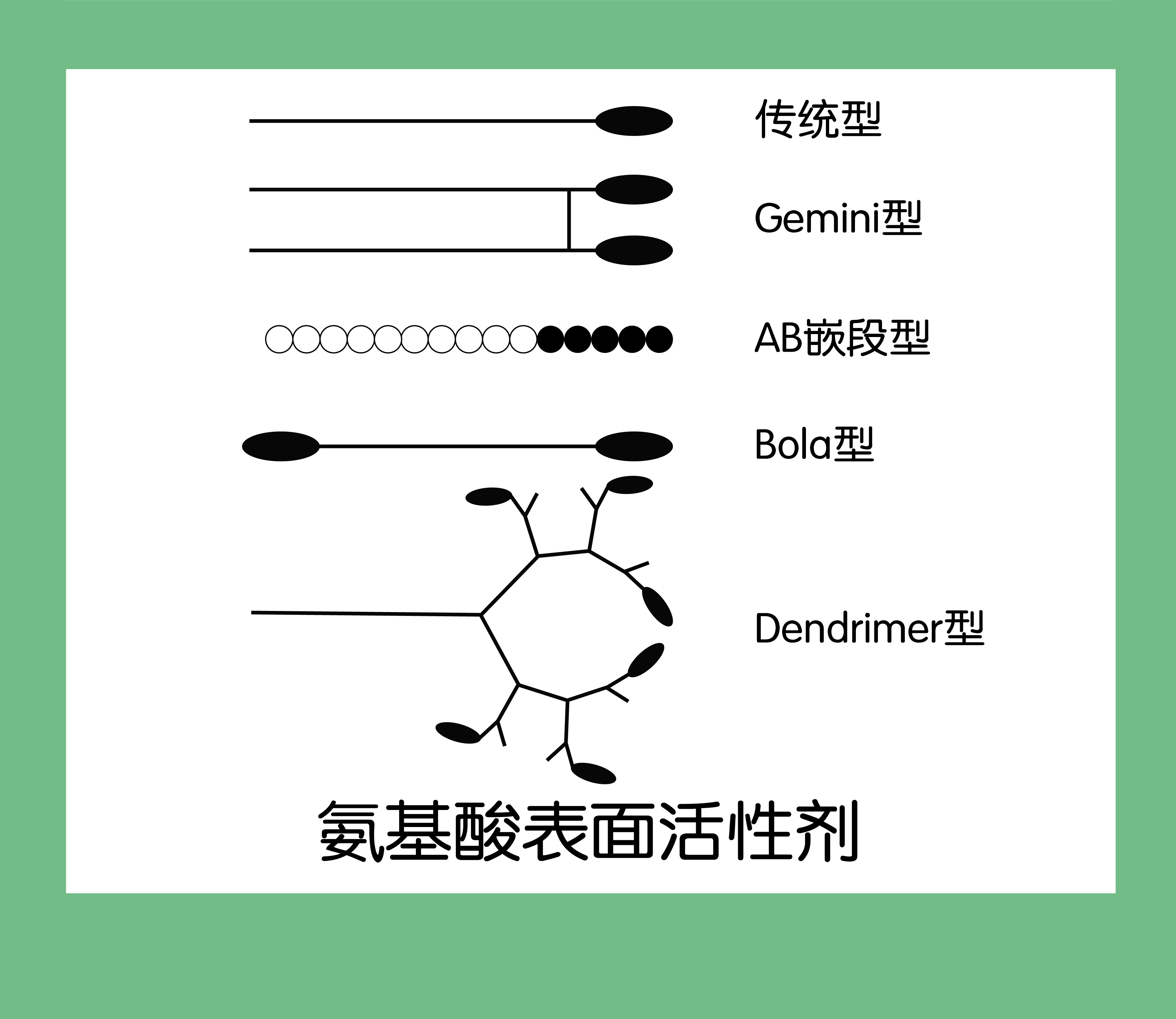 非离子表面活性剂：12月中下旬AEO-9是否还有上涨机会？(图1)