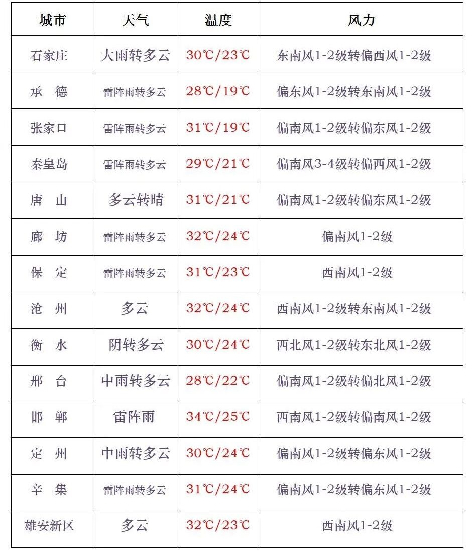 你早河北｜投资的流向真变了；石家庄未来五年这样干；158个基层病种“同病同付”；美伊备忘录60天“大限”已至(图6)